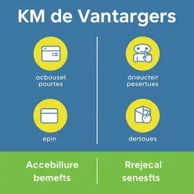 Km de Vantagens comprar pontos: guia prático para acumular e resgatar melhor