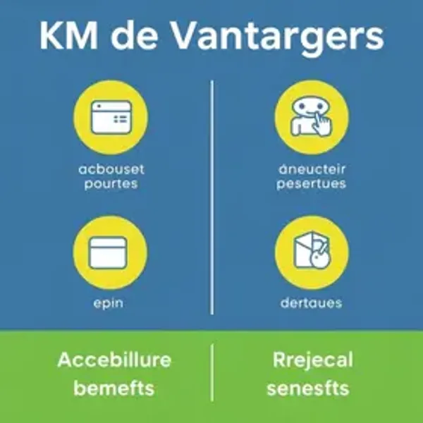 Km de Vantagens comprar pontos: guia prático para acumular e resgatar melhor